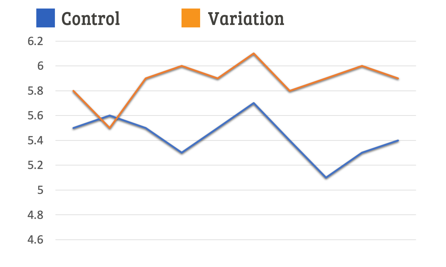 ab testing, split testing